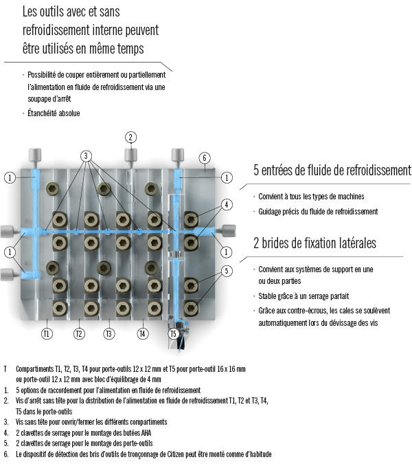 chariots_lineraire_awl2